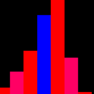 com.rfo.Histogram7 logo