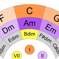 anton.zhvakin.circle_of_fifths