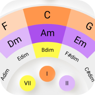 anton.zhvakin.circle_of_fifths