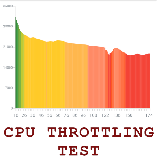 com.texts.throttlebench