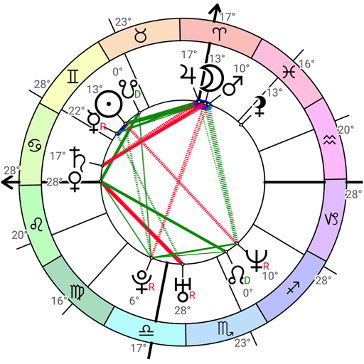 com.astrodox.astrology